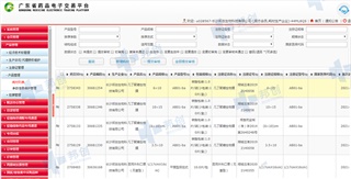 祝賀我公司2020年在廣東省藥品電子交易平臺成功掛網(wǎng)